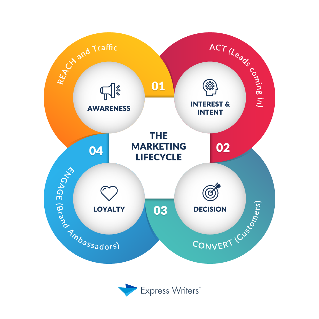 Vimtech Media Mission